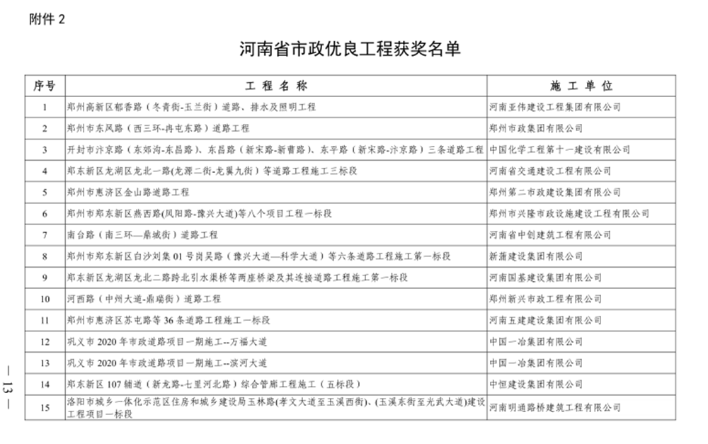 喜報(bào)！河西路道路工程榮獲“河南省市政優(yōu)良工程獎(jiǎng)”